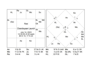 Astro Anuradha predicted it right-Chandrayan-3 successfully landed on the Moon!   