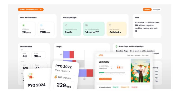 Gamifying Education: How AfterBoards Made IPMAT Mocks Addictive
