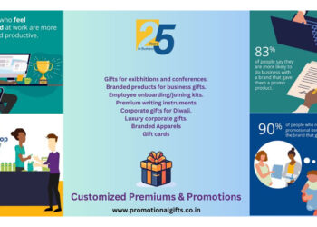 Customized Premiums and Promotions: Innovative Impactful Solutions For Corporate Gifting