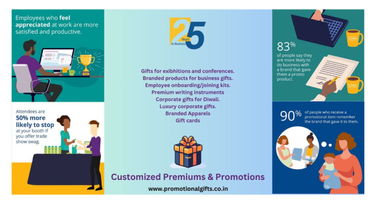 Customized Premiums and Promotions: Innovative Impactful Solutions For Corporate Gifting