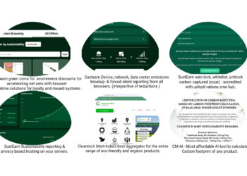 SustEarn, CM-AI, and Cleantech Mart: Pioneering the Future of Sustainable Digital & E-Commerce Practices