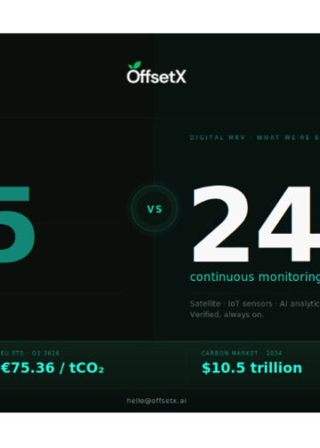 OffsetX Sets Out to Build the Data Infrastructure Carbon Markets Are Missing as EU Compliance Deadlines Close In
