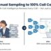 Vozzo AI Launches Call Intelligence – Turning India’s BFSI and BPO Call Floors From a Blind Spot Into an Audit Trail